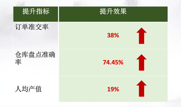 廣州市易眾鋁業(yè)有限公司管理升級(jí)效果 廣州市易眾鋁業(yè)有限公司管理升級(jí)效果