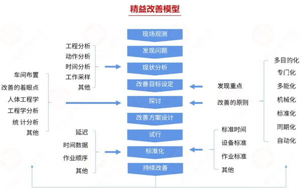 廣州賞目制衣有限公司精益管理升級項目啟動 廣州賞目制衣有限公司精益管理升級項目啟動